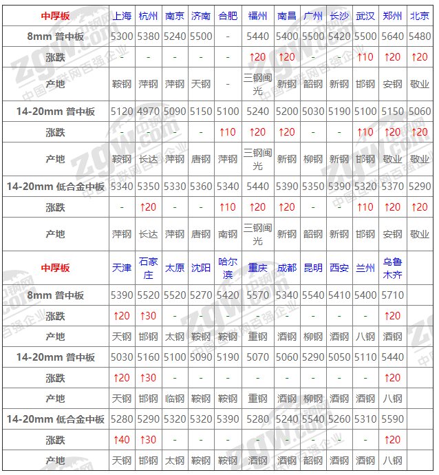 2021年12月14日鋼廠調(diào)價通知+12月14日全國鋼材實時價格！-鋼鐵行業(yè)資訊