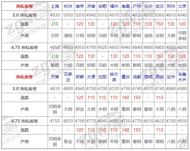 2021年12月14日鋼廠調(diào)價通知+12月14日全國鋼材實時價格！-鋼鐵行業(yè)資訊