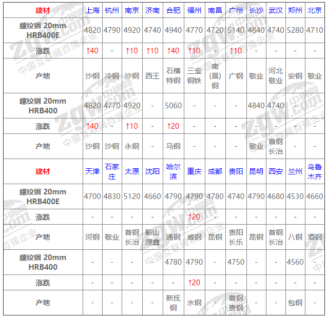 2021年12月14日鋼廠調(diào)價通知+12月14日全國鋼材實時價格！-鋼鐵行業(yè)資訊