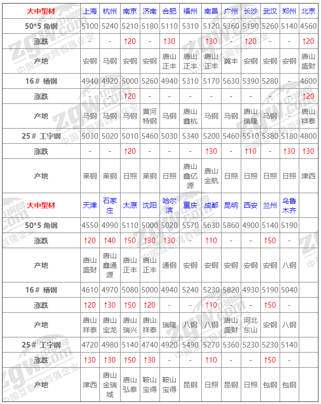 2021年12月14日鋼廠調(diào)價通知+12月14日全國鋼材實時價格！-鋼鐵行業(yè)資訊