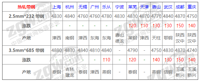 2021年12月14日鋼廠調(diào)價通知+12月14日全國鋼材實時價格！-鋼鐵行業(yè)資訊