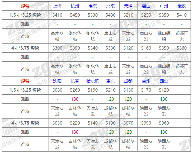2021年12月14日鋼廠調(diào)價通知+12月14日全國鋼材實時價格！-鋼鐵行業(yè)資訊