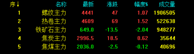 最新！統計局數據公布！全面降準落地 釋放1.2萬億利好！鋼價會大漲嗎？-鋼鐵行業資訊